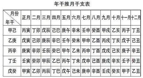 推八字算命法 八字命理简易入门步骤_华夏智能网