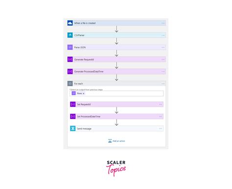 Azure Blockchain 的图像结果