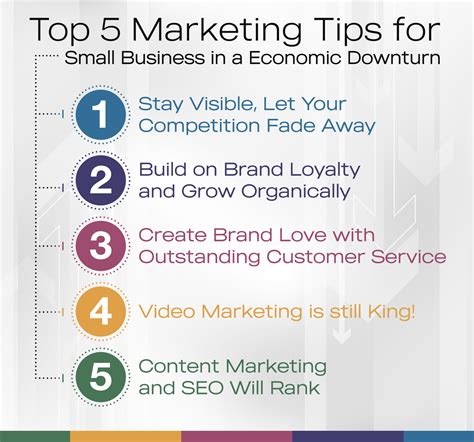 2023-Top-5-Marketing-Tips - Branding Los Angeles | Branding Los Angeles
