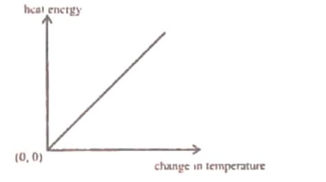 Class 10 ICSE Physics Boards Paper 2024