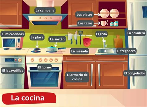 House Vocabulary in Spanish - Let's Discover Kitchen 🔪