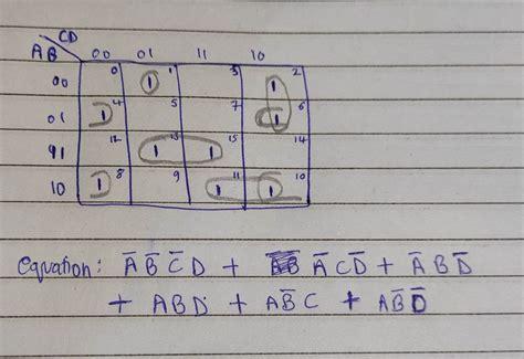 Image result for Kmap Examples