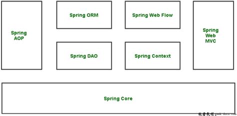 Image result for Spring and Struts Project Configuration