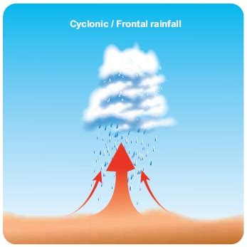 Image result for Cyclonic Rainfall Explained