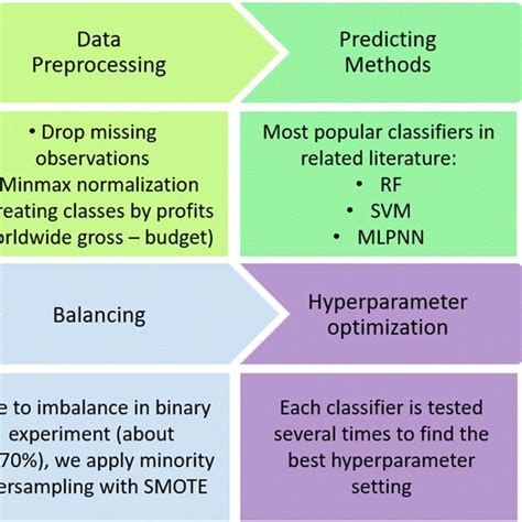 Simple Machine Learning Workflow 的图像结果