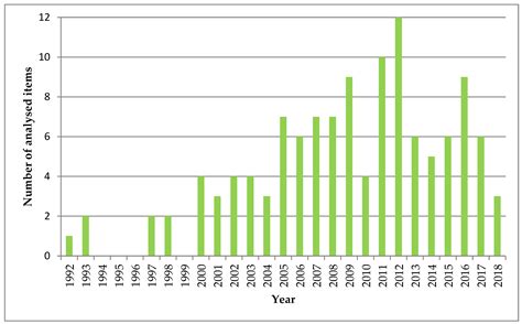 Pressures and Threats to Nature Related to Human Activities in European ...