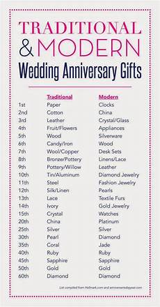 6 Year Wedding Anniversary Gift Ideas by A Lovely Indeed Third Anniversary Gift Guide 6 6 Year Wedding Anniversary Gift Ideas