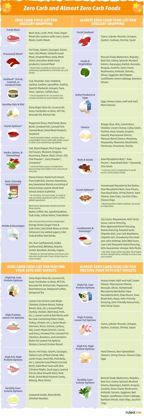 Ultimate list of zero carb recipes - ieres