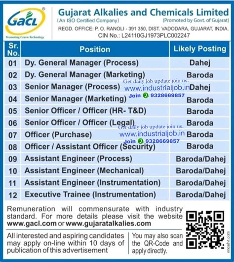 GACL Gujarat alkalines and chemical Limited Job vacancy for Production ...