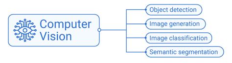 Computer Vision Visualized 的图像结果