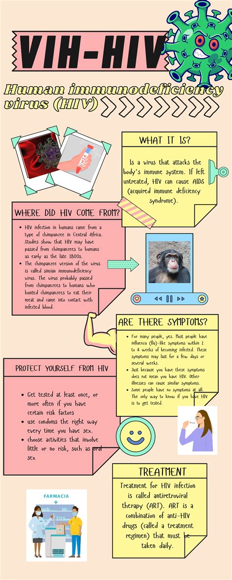 Infografía- Inglés - VIH-HIV Human immunodeficiency Human ...