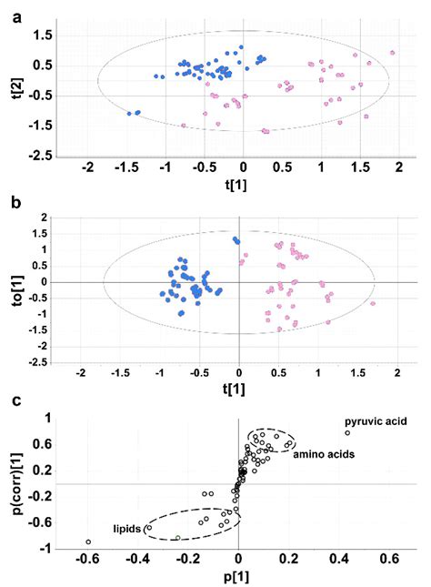 A Metabolomic Analysis of Cirrhotic Ascites