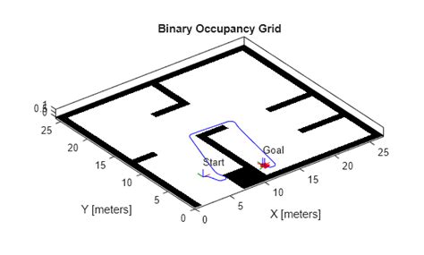 Image result for Path Planning Robot Using MATLAB and Simulink