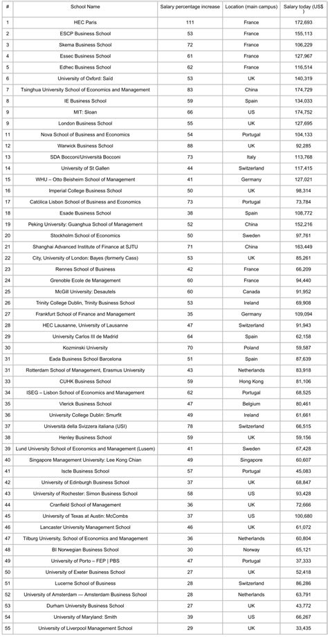 2020全球金融硕士院校排名出炉，中国CFA考生赚了-CFA学习网-CFA培训、CFA考试、CFA报名，融仕国际教育旗下网站