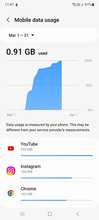 Image result for Data GB Explained