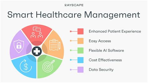 Rayscape | Radiology AI