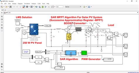 SAR MPPT for Solar PV system | LMS Solution