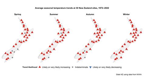 Temperature World Heading Towards New Temperature Records, UN Weather