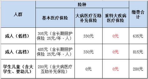 2023年东莞社保最低缴费标准,每月最低金额多少钱