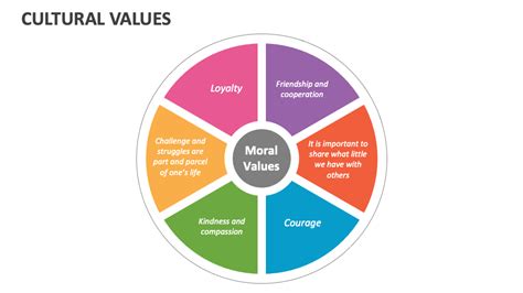 Value Personal and Cultural 的图像结果