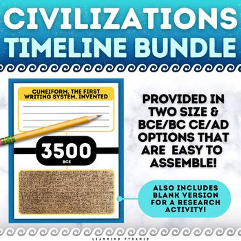 History Timeline Poster 的图像结果