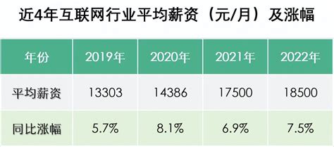 荆州最低工资标准2024年多少钱一个月