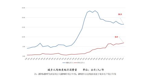 2015年全国居民消费价格总水平同比上涨1.4%-搜狐财经