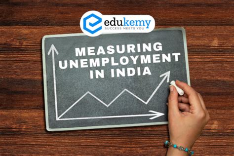 Image result for Inflation Targeting UPSC