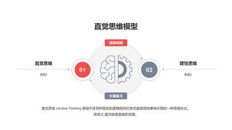 直觉思维 的图像结果