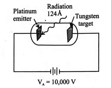 The collector of the photocell (in photoelectric experiment) is made of ...