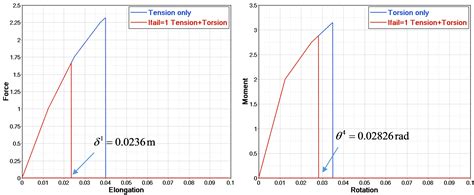 Image result for Spring Trap Failure