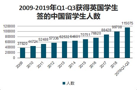 2021年中国留学生服务行业市场现状分析精致化和个性化的服务是核心「图」 - 知乎