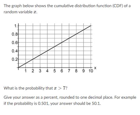Cumulative Distribution Function Graph Example 的图像结果