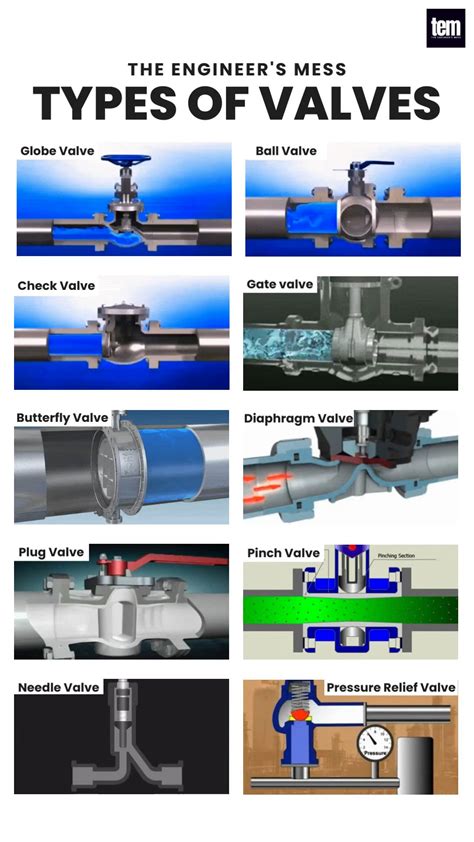 Different Types of Couplings and Their Applications Explained ...