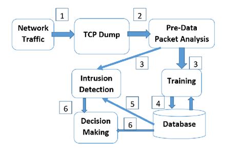 Image result for Intrusion Detection System Software