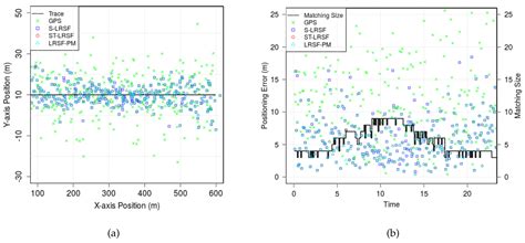 Spatiotemporal Local-Remote Senor Fusion (ST-LRSF) for Cooperative ...