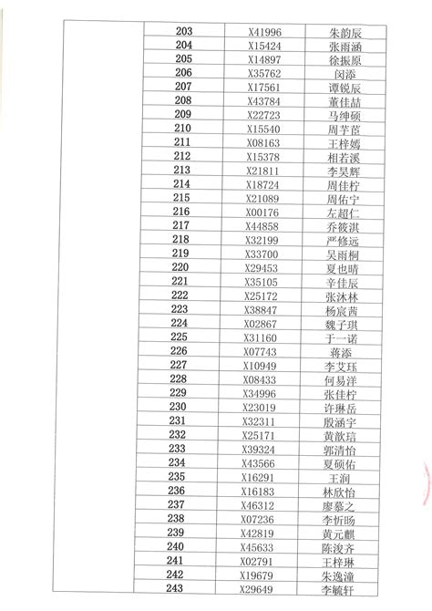 2020年济南外国语学校三箭分校小升初电脑随机派位录取名单