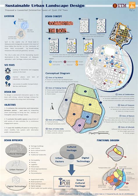 Master Plan Design 的图像结果