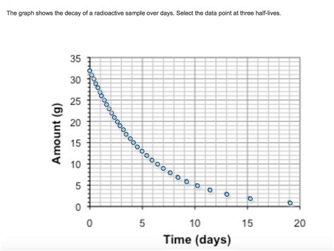 Image result for How to Find Decay Formula From Graph