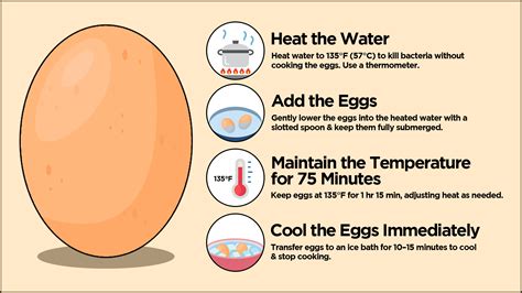 What Are Pasteurized Eggs? | Kitchen Institute