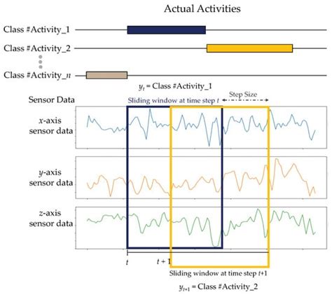 Device Position-Independent Human Activity Recognition with Wearable ...