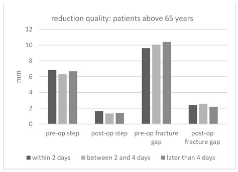 Early Stabilization Does Not Increase Complication Rates in Acetabular ...