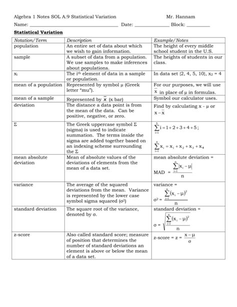 Image result for Variation Algebra