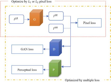 Super Resolution Diffusion Model 的图像结果