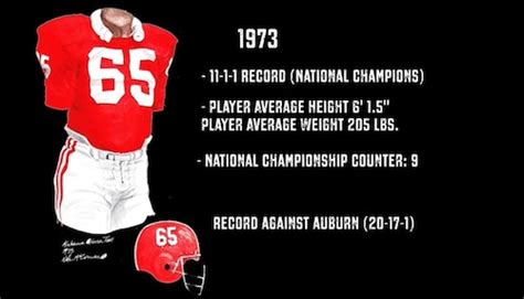 See how Alabama football uniforms have changed throughout the years ...