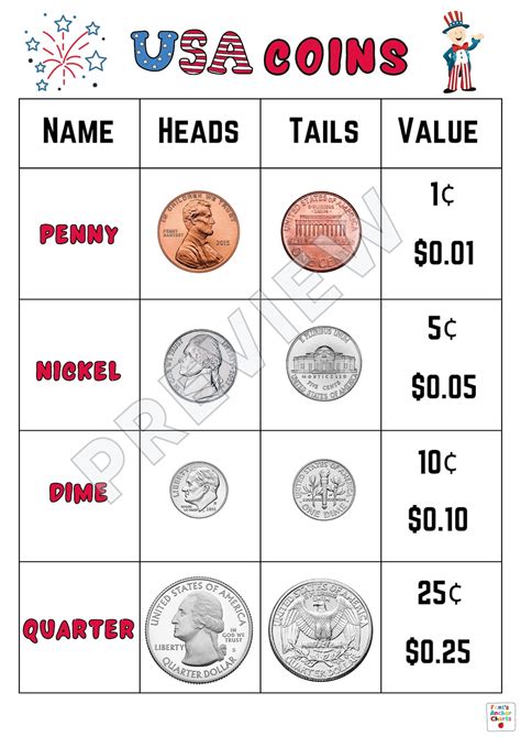 United States Coins Anchor Chart, U.S. Currency Anchor Chart ...