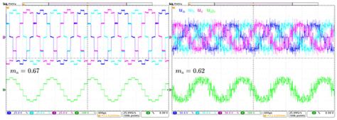 Hybrid Modulation for Modular Voltage Source Inverters with Coupled ...