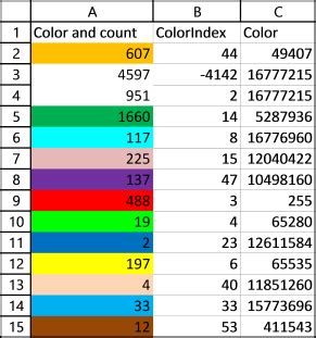Image result for How to Count Conditional Formatted Cells