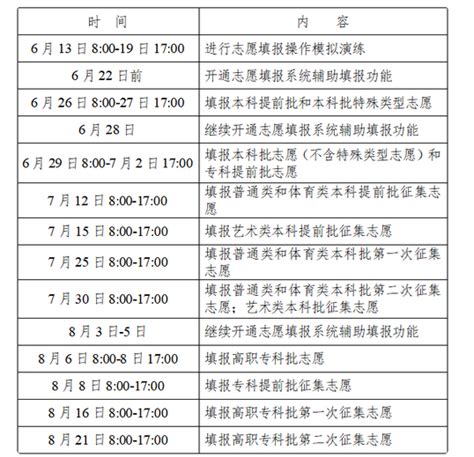 2016年北京高考成绩查询系统已开通