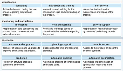 Building Blocks Revenue Model 的图像结果